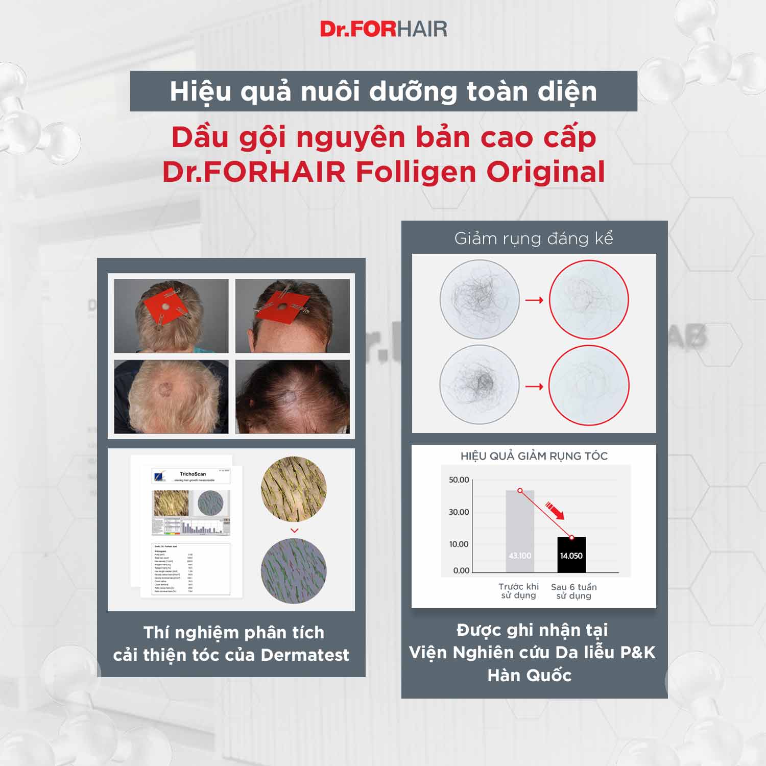 Hiệu quả nuôi dưỡng toàn diện được thử nghiệm lâm sàng tại các Viện Nghiên cứu Da liễu trên toàn cầu của dầu gội Dr.FORHAIR Folligen Original