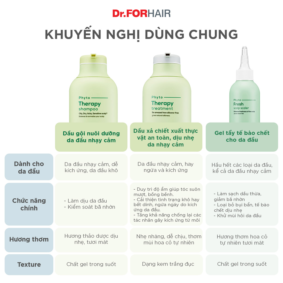 Phyto Fresh Scalp Scaler x Phyto Therapy Shampoo x Phyto Therapy Treatment