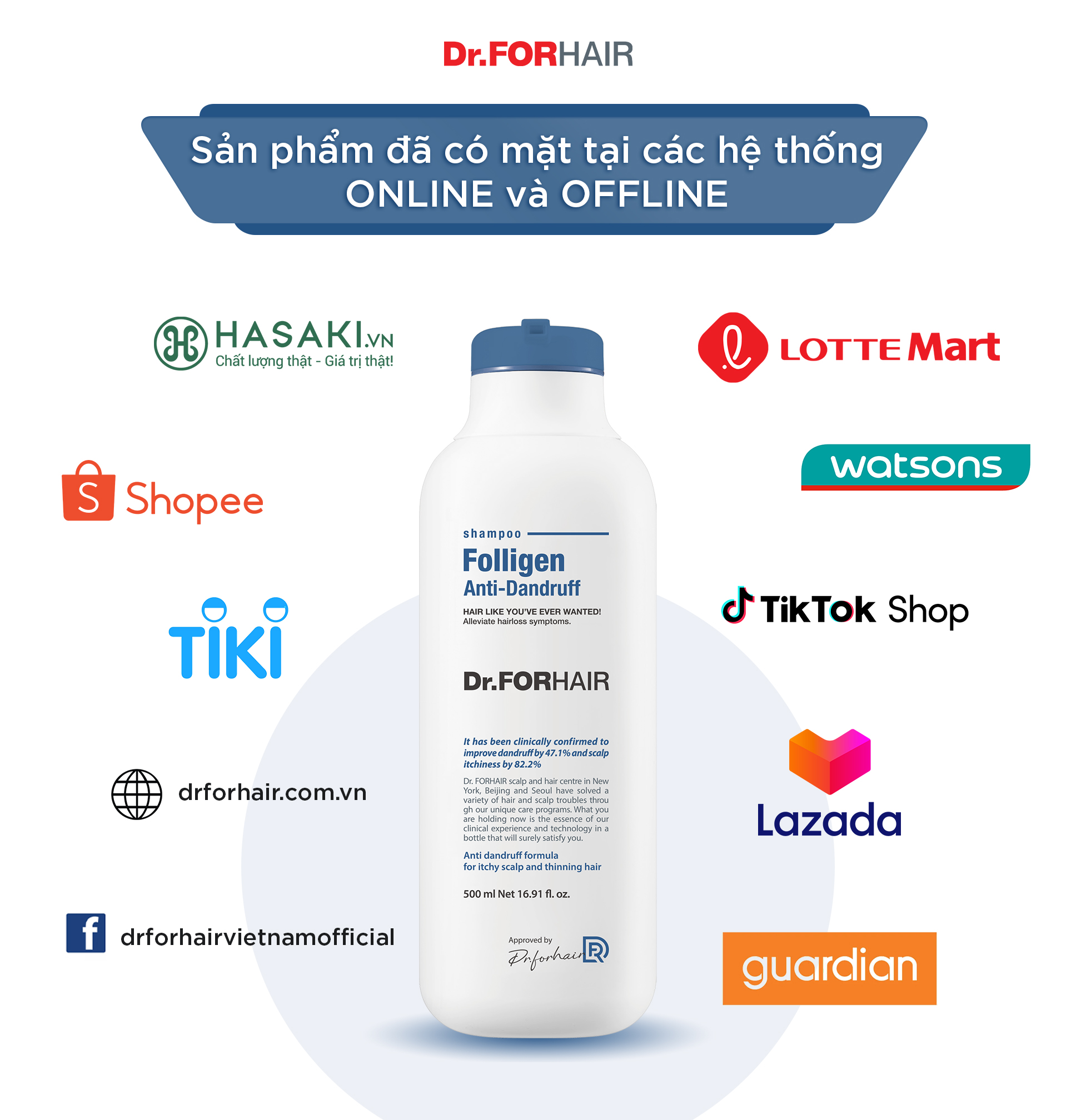 Dầu gội Dr.FORHAIR Folligen Anti-Dandruff đã được bày bán rộng rãi trên các kênh Offline và Online
