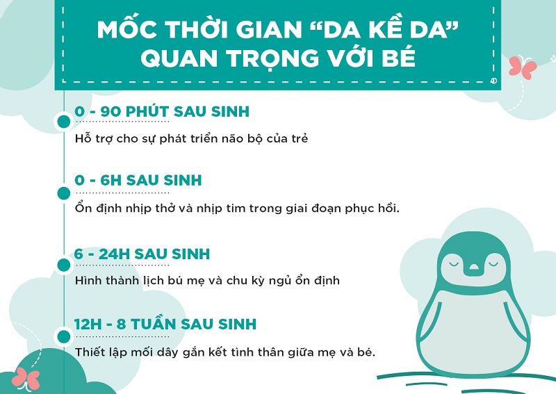 Các mốc thời gian quan trọng