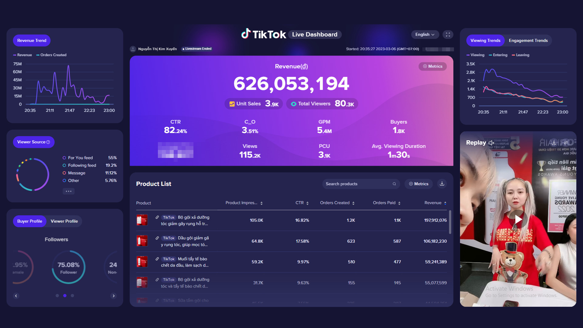 Trong 60 phút đầu tiên doanh số đã đạt được hơn 600 triệu đồng