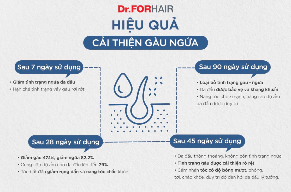 liệu trình trị gàu