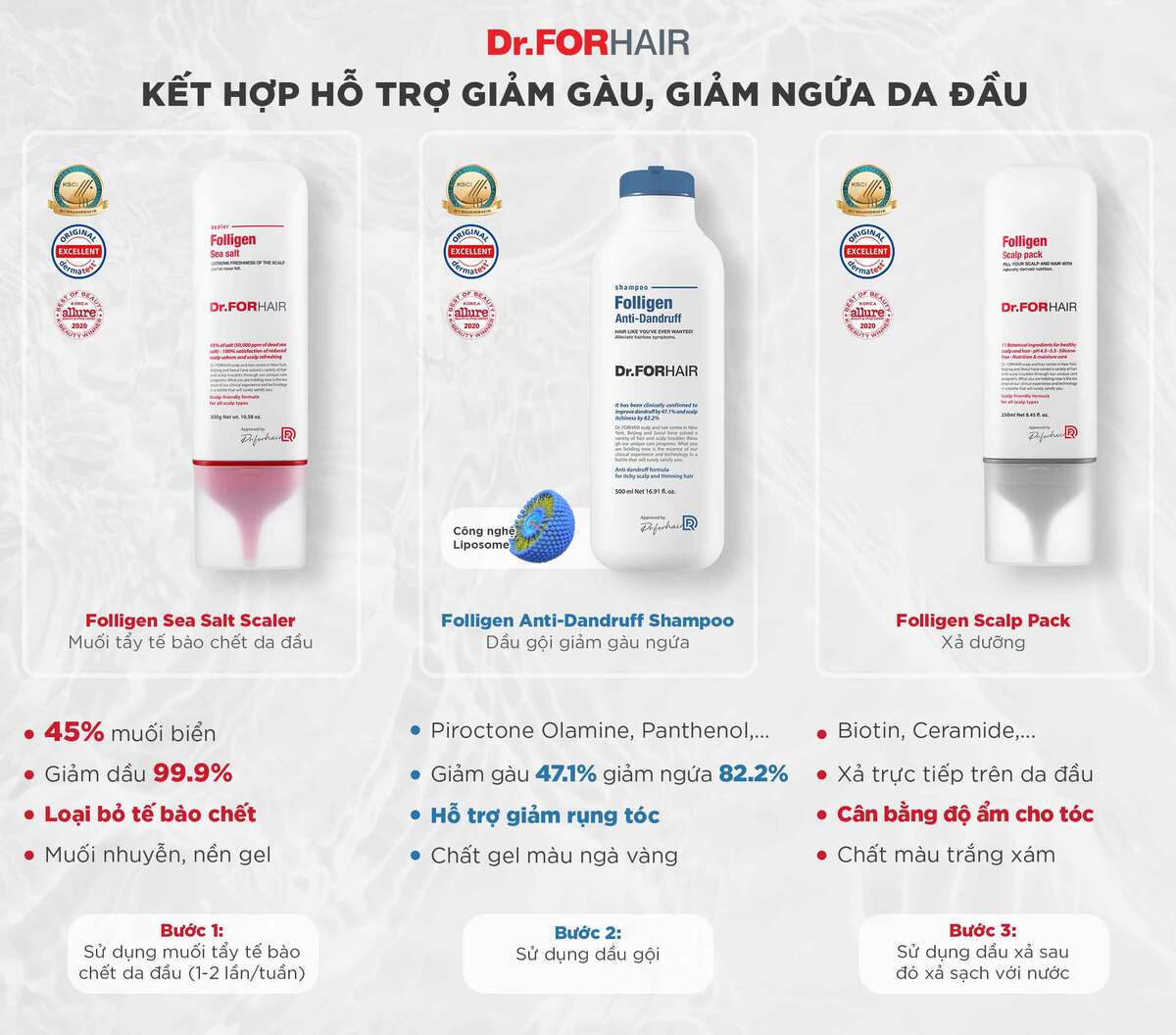 liệu trình trị gàu